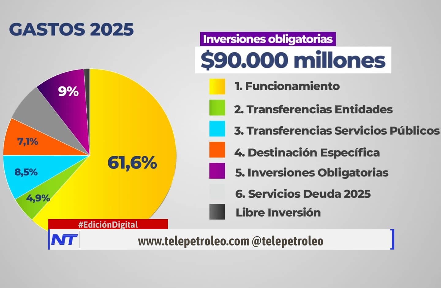 presupuesto de Barrancabermeja, finanzas municipales, crisis económica en Barrancabermeja, ingresos tributarios, gastos de funcionamiento, endeudamiento municipal, administración de recursos, impuestos municipales, plan de austeridad, proyectos estratégicos, desarrollo económico local.