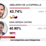 Barrancabermeja progresismo 2026, elecciones presidenciales 2026 Barrancabermeja, resultados electorales Barrancabermeja 2026, Iván Cepeda Barrancabermeja, Abelardo de la Espriella elecciones 2026, votos progresismo en Barrancabermeja, primera vuelta presidencial 2026, resultados presidenciales Santander 2026, apoyo electoral al progresismo, segunda vuelta presidencial Colombia 2026, panorama político Barrancabermeja.