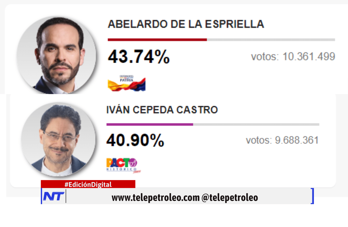 Barrancabermeja progresismo 2026, elecciones presidenciales 2026 Barrancabermeja, resultados electorales Barrancabermeja 2026, Iván Cepeda Barrancabermeja, Abelardo de la Espriella elecciones 2026, votos progresismo en Barrancabermeja, primera vuelta presidencial 2026, resultados presidenciales Santander 2026, apoyo electoral al progresismo, segunda vuelta presidencial Colombia 2026, panorama político Barrancabermeja.